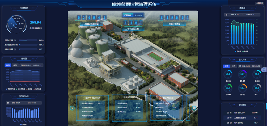 沉浸式智慧管控｜维尔利常州餐厨数字孪生 3D 可视化打造新标杆