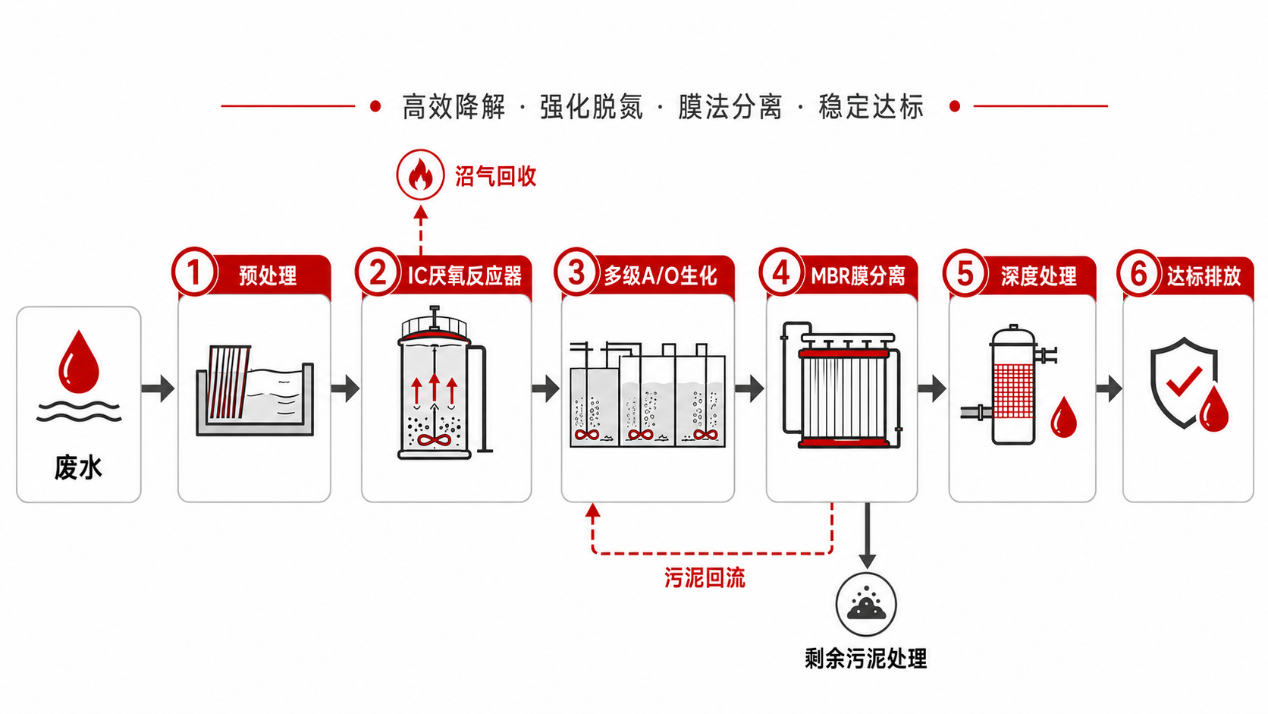 维尔利成功签约古蔺煌家沟污水处理设施工程设备采购项目